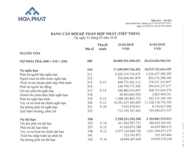 tap-doan-hoa-phat-dang-no-ngan-hang-bao-nhieu