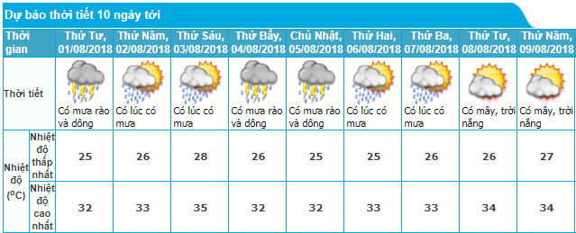 canh-bao-ngap-ung-10h-317-va-du-bao-thoi-tiet-ha-noi-10-ngay-toi