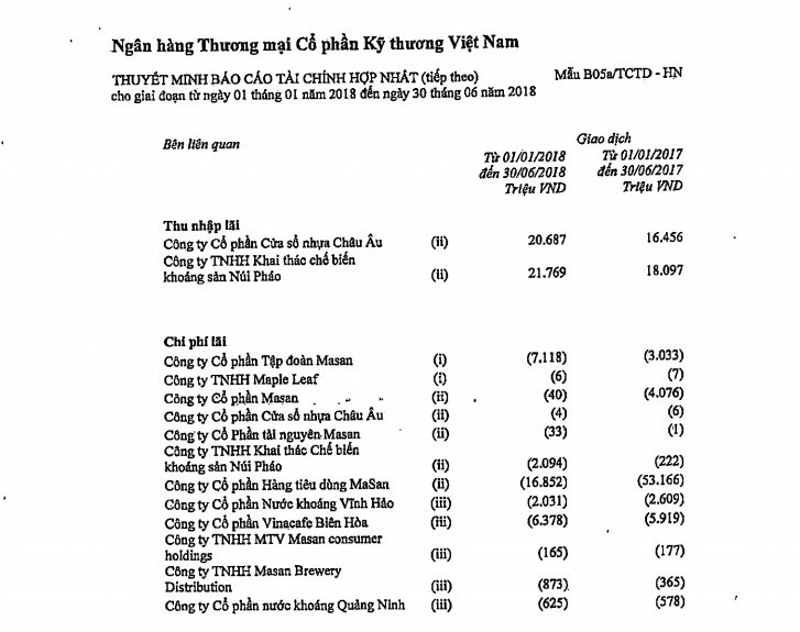 techcombank-khoan-no-co-kha-nang-mat-von-tang-gan-2000-ty-dong