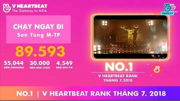 dat-ngoi-vuong-v-heartbeat-rank-thang-7-nhung-son-tung-m-tp-lai-mat-hut-trong-le-trao-giai
