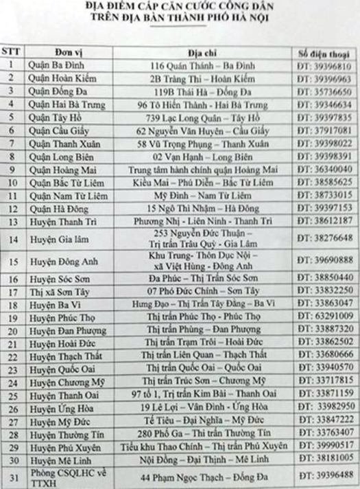 dia-diem-lam-can-cuoc-cong-dan-tai-ha-noi