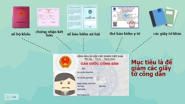 căn cước công dân