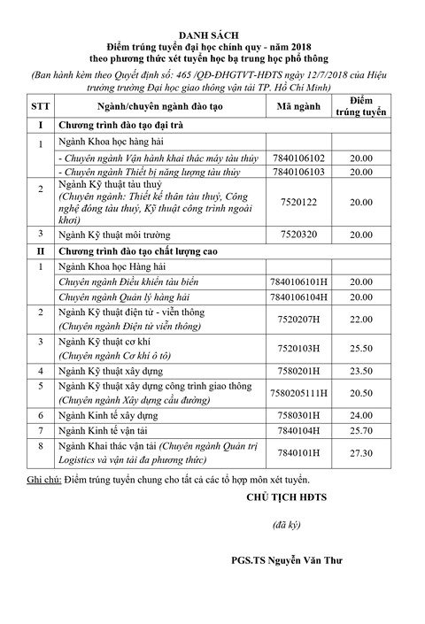truong-dai-hoc-giao-thong-van-tai-tp-hcm-cong-bo-diem-chuan-xet-tuyen-hoc-ba
