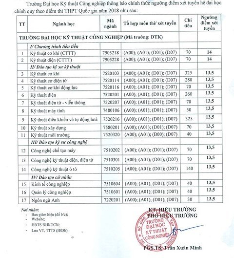 truong-dai-hoc-ky-thuat-cong-nghiep-dh-thai-nguyen-cong-bo-diem-xet-tuyen-2018