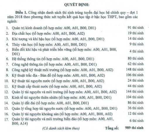 danh-sach-989-thi-sinh-trung-tuyen-truong-dai-hoc-tai-nguyen-va-moi-truong-tp-hcm