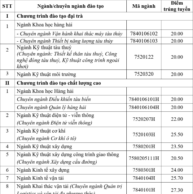 diem-chuan-2018-dai-hoc-giao-thong-van-tai-tphcm