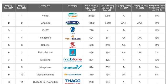 top-10-ong-lon-nop-thue-thu-nhap-doanh-nghiep-khung-nhat-viet-nam-nam-2017