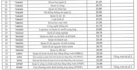 diem-chuan-dai-hoc-kinh-te-quoc-dan-nam-2018