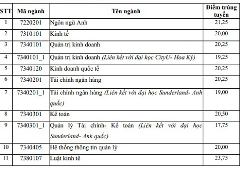 diem-chuan-hoc-vien-ngan-hang-nam-2018