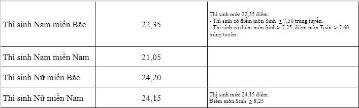 diem-chuan-hoc-vien-quan-y-nam-2018