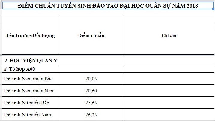 diem-chuan-hoc-vien-quan-y-nam-2018