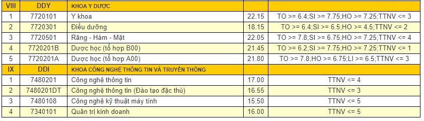 diem-chuan-2018-dai-hoc-da-nang-cong-bo-diem-chuan-cac-truong-thanh-vien