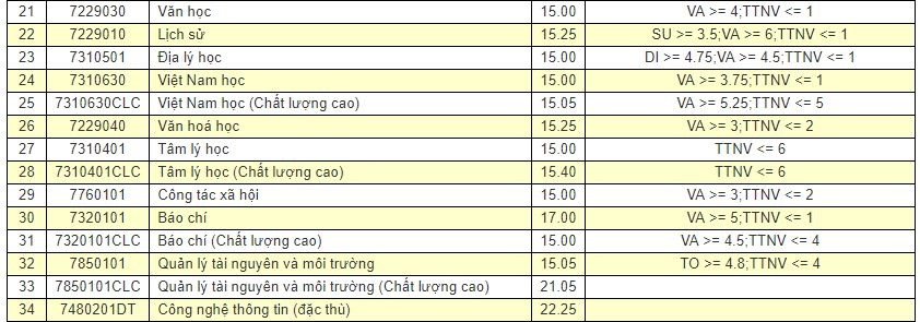 diem-chuan-2018-dai-hoc-da-nang-cong-bo-diem-chuan-cac-truong-thanh-vien