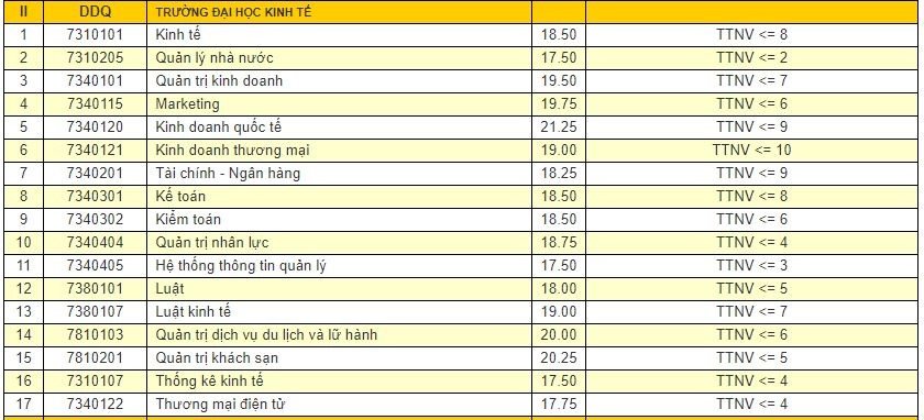 diem-chuan-2018-dai-hoc-da-nang-cong-bo-diem-chuan-cac-truong-thanh-vien