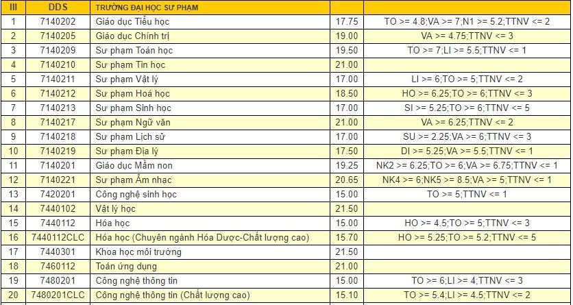 diem-chuan-2018-dai-hoc-da-nang-cong-bo-diem-chuan-cac-truong-thanh-vien
