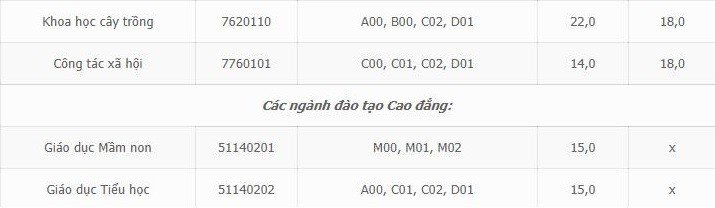 diem-chuan-2018-dai-hoc-hai-phong