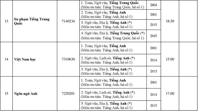 diem-chuan-2018-dai-hoc-hue-cong-bo-diem-chuan-cac-truong-thanh-vien