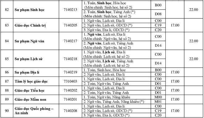 diem-chuan-2018-dai-hoc-hue-cong-bo-diem-chuan-cac-truong-thanh-vien