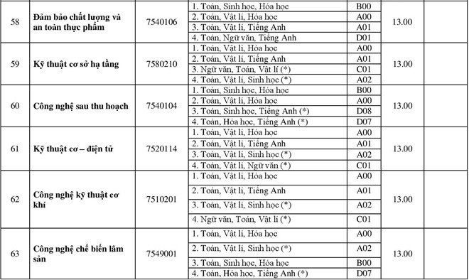 diem-chuan-2018-dai-hoc-hue-cong-bo-diem-chuan-cac-truong-thanh-vien