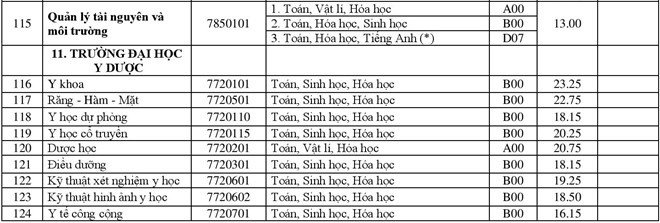 diem-chuan-2018-dai-hoc-hue-cong-bo-diem-chuan-cac-truong-thanh-vien