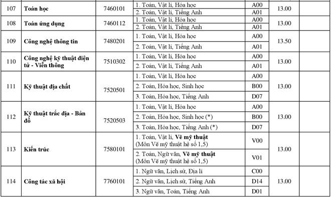 diem-chuan-2018-dai-hoc-hue-cong-bo-diem-chuan-cac-truong-thanh-vien
