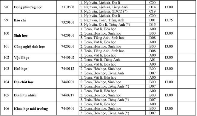 diem-chuan-2018-dai-hoc-hue-cong-bo-diem-chuan-cac-truong-thanh-vien