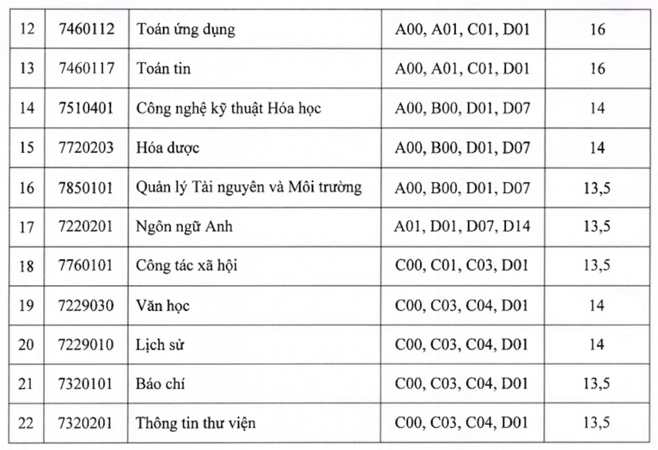 diem-chuan-2018-dai-hoc-khoa-hoc-dai-hoc-thai-nguyen