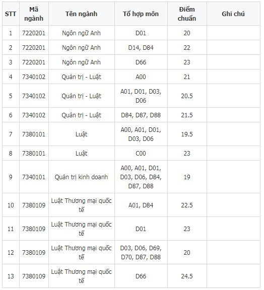 diem-chuan-2018-dai-hoc-luat-tp-hcm