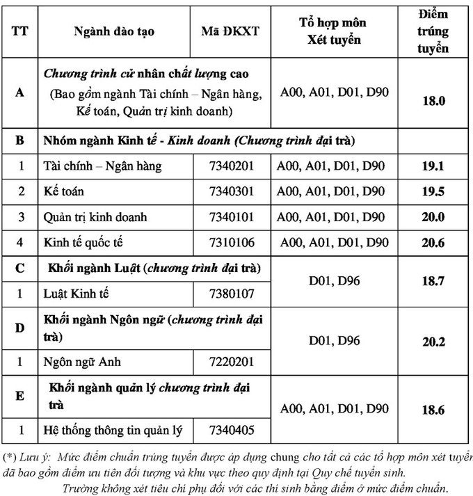 diem-chuan-2018-dai-hoc-ngan-hang-tp-hcm