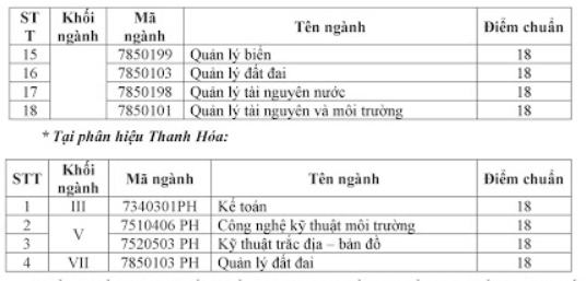 diem-chuan-2018-dai-hoc-tai-nguyen-moi-truong