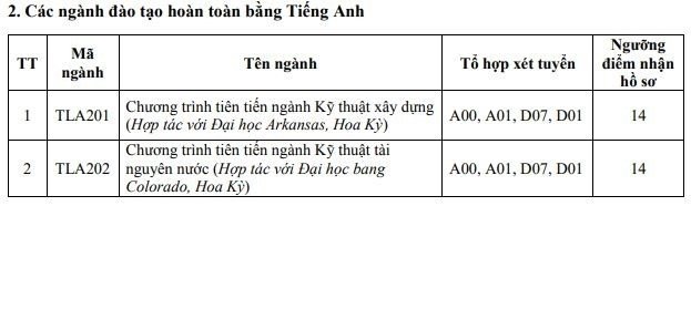 diem-chuan-2018-dai-hoc-thuy-loi