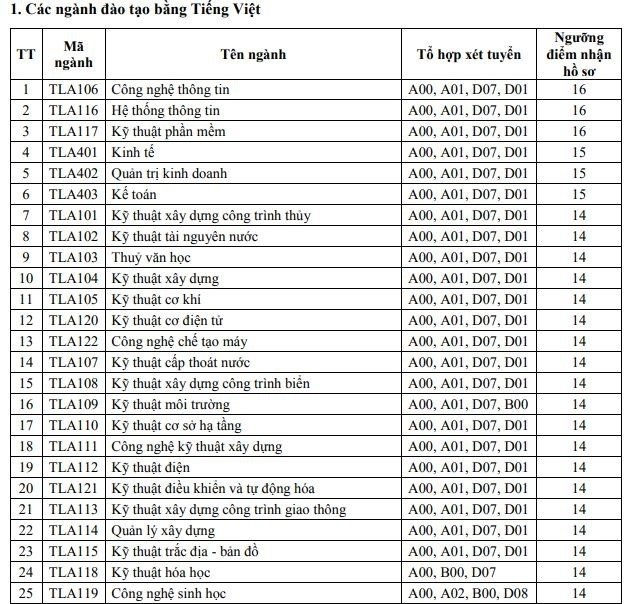 diem-chuan-2018-dai-hoc-thuy-loi