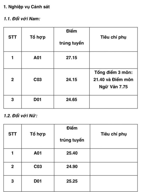diem-chuan-2018-hoc-vien-canh-sat-nhan-dan