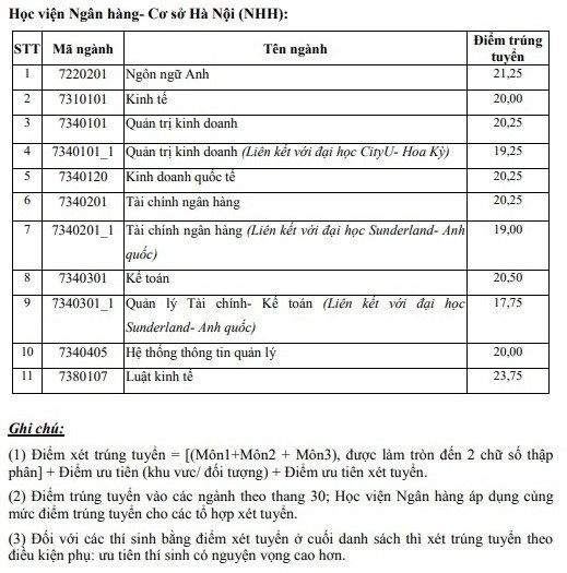 diem-chuan-2018-hoc-vien-ngan-hang