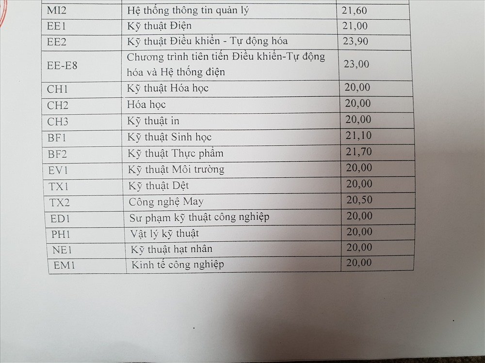 diem-chuan-dai-hoc-bach-khoa-ha-noi-nam-2018