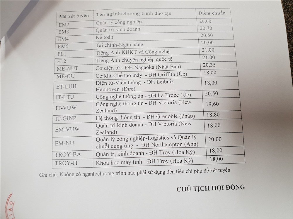diem-chuan-dai-hoc-bach-khoa-ha-noi-nam-2018