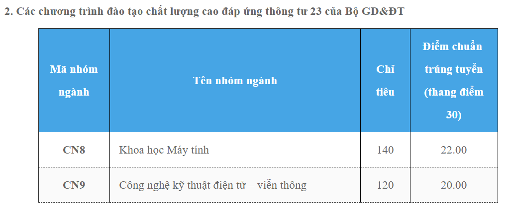 diem-chuan-dai-hoc-cong-nghe-ha-noi-nam-2018