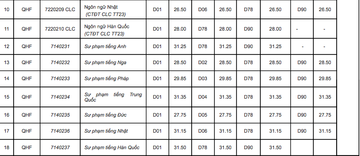 diem-chuan-dai-hoc-quoc-gia-ha-noi-nam-2018