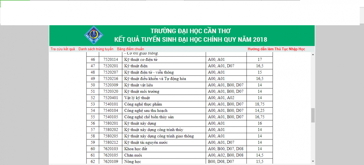diem-chuan-2018-dai-hoc-can-tho