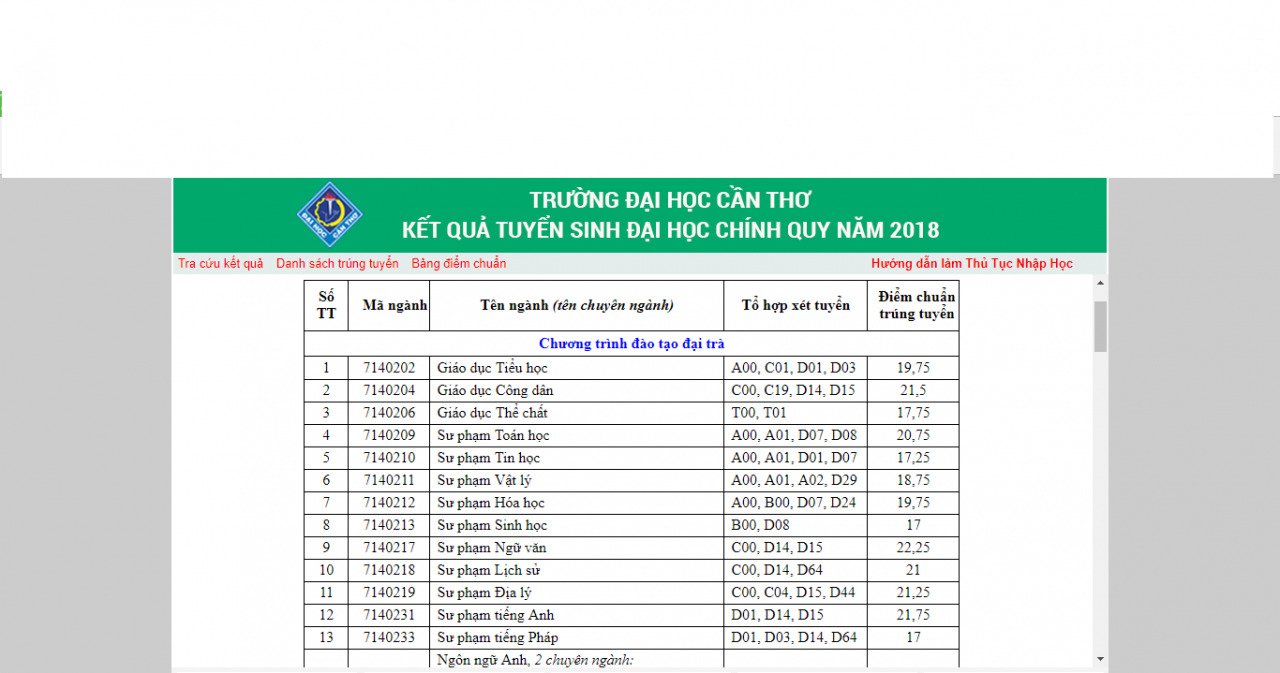 diem-chuan-2018-dai-hoc-can-tho
