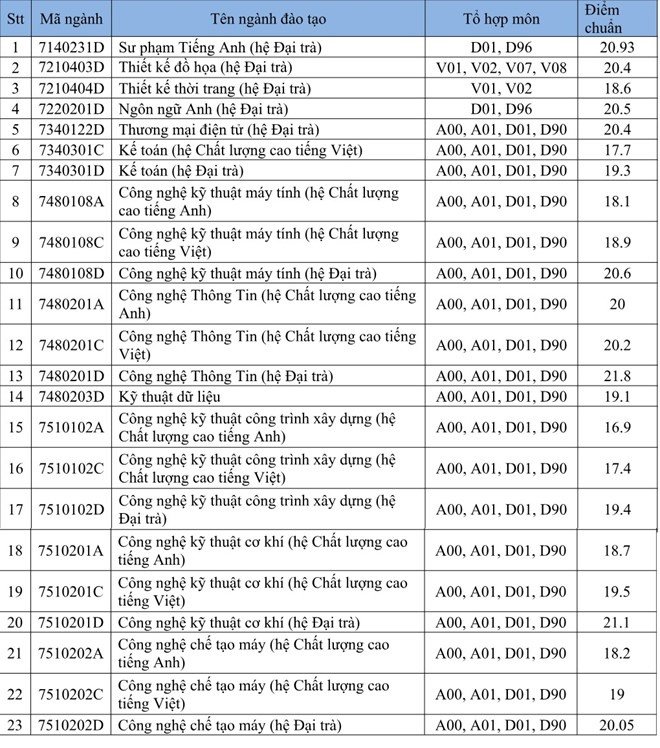 diem-chuan-2018-dai-hoc-su-pham-ky-thuat-tp-hcm