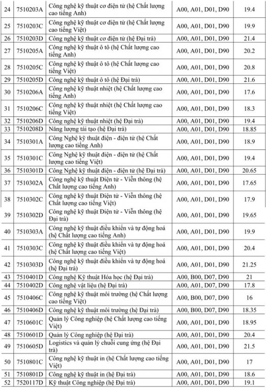 diem-chuan-2018-dai-hoc-su-pham-ky-thuat-tp-hcm