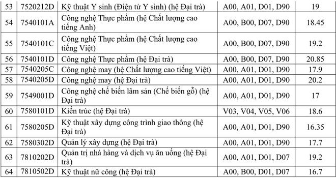 diem-chuan-2018-dai-hoc-su-pham-ky-thuat-tp-hcm