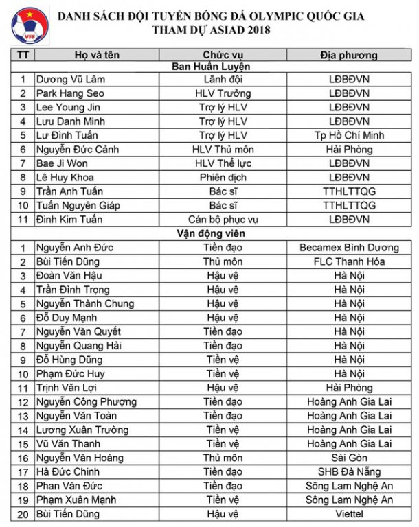 Danh sách U23 Viẹt Nam tham dự ASIAD 2018