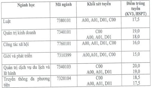 diem-chuan-2018-hoc-vien-phu-nu-viet-nam