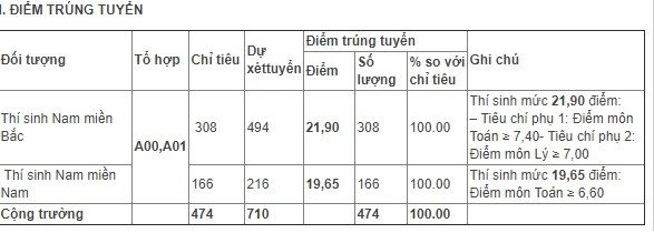 thu-khoa-a-khoa-hoc-vien-hau-can-co-ten-cac-thi-sinh-den-tu-hoa-binh