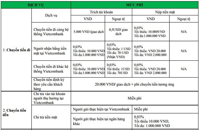 thu-phi-tren-troi-tien-trong-the-vietcombank-van-khong-an-toan