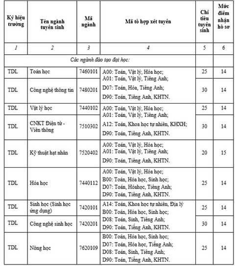 dai-hoc-da-lat-tuyen-sinh-dot-2-nam-2018