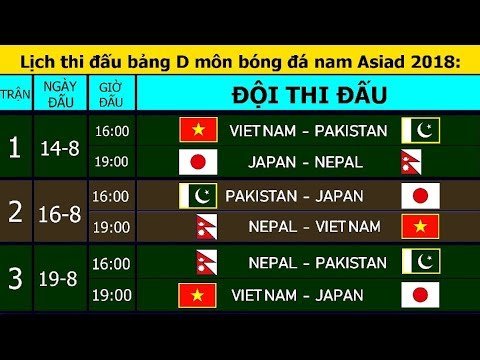 lịch thi đấu bóng đá nam tại ASIAD 2018