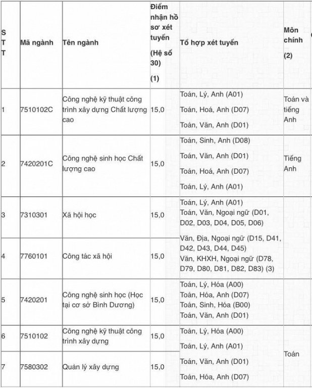 dai-hoc-mo-tp-hcm-xet-tuyen-bo-sung-nam-2018
